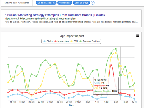 GSC Page Impact Report